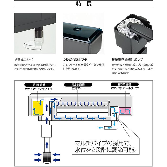 トリプルbox600 60cm水槽用の通販 ホームセンターナフコ 公式通販