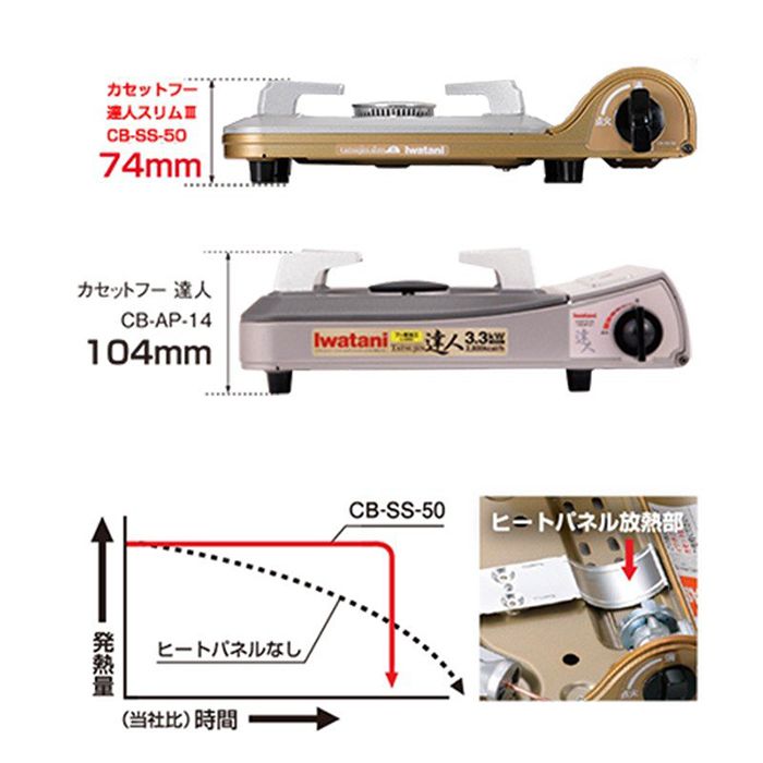 岩谷産業 カセットフー達人スリム3 Cb Ss 50 ホームセンターナフコの公式オンラインストア