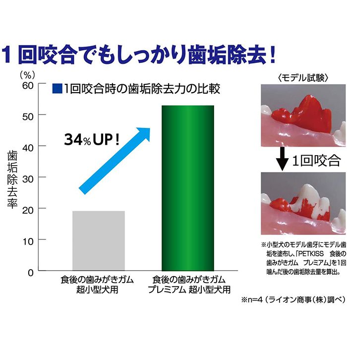 ライオン ペットキッス 食後の歯みがきガム プレミアム超小型犬用 7本の通販 ホームセンターナフコ 公式通販