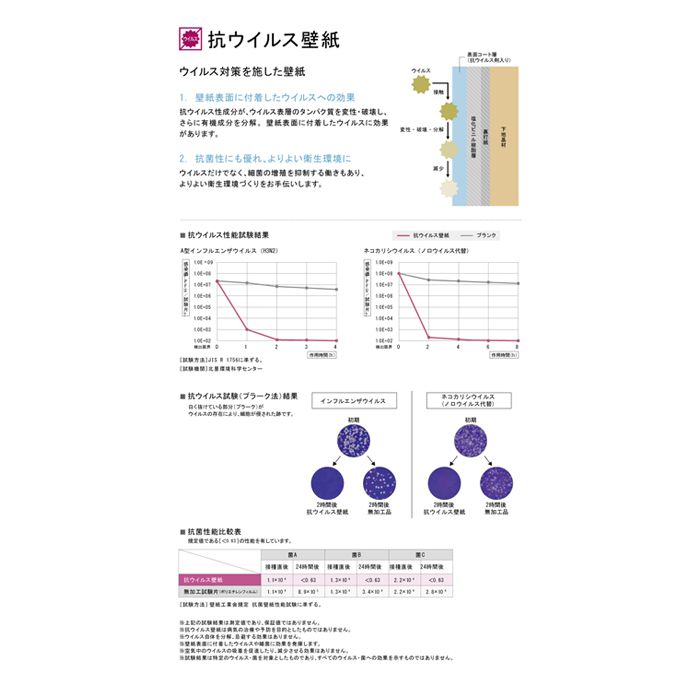抗ウイルス 抗菌 補修壁紙kuhs 6664 30 30cm 2枚入 ホームセンターナフコの公式オンラインストア