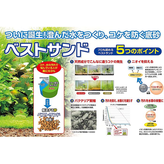 Gex ベストサンド 1 5l ホームセンターナフコの公式オンラインストア